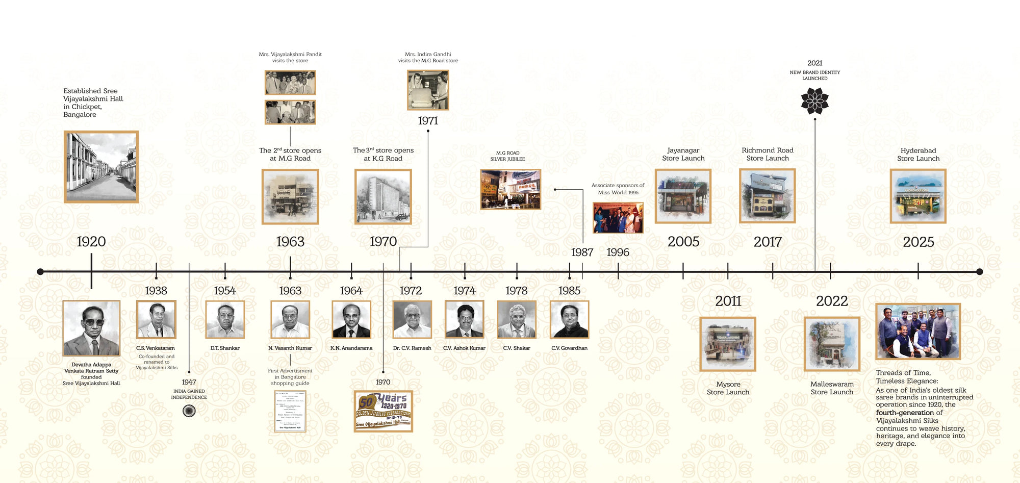 Timeline