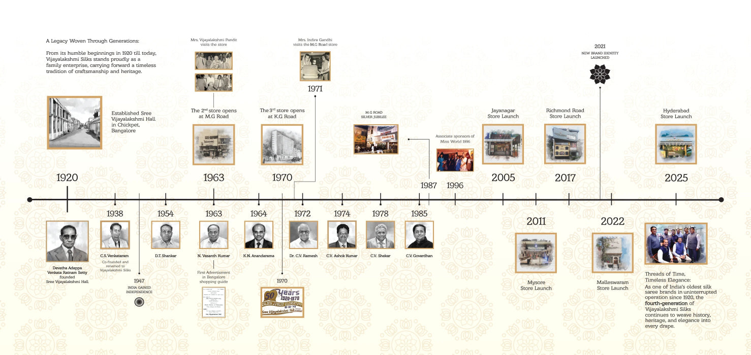 Timeline