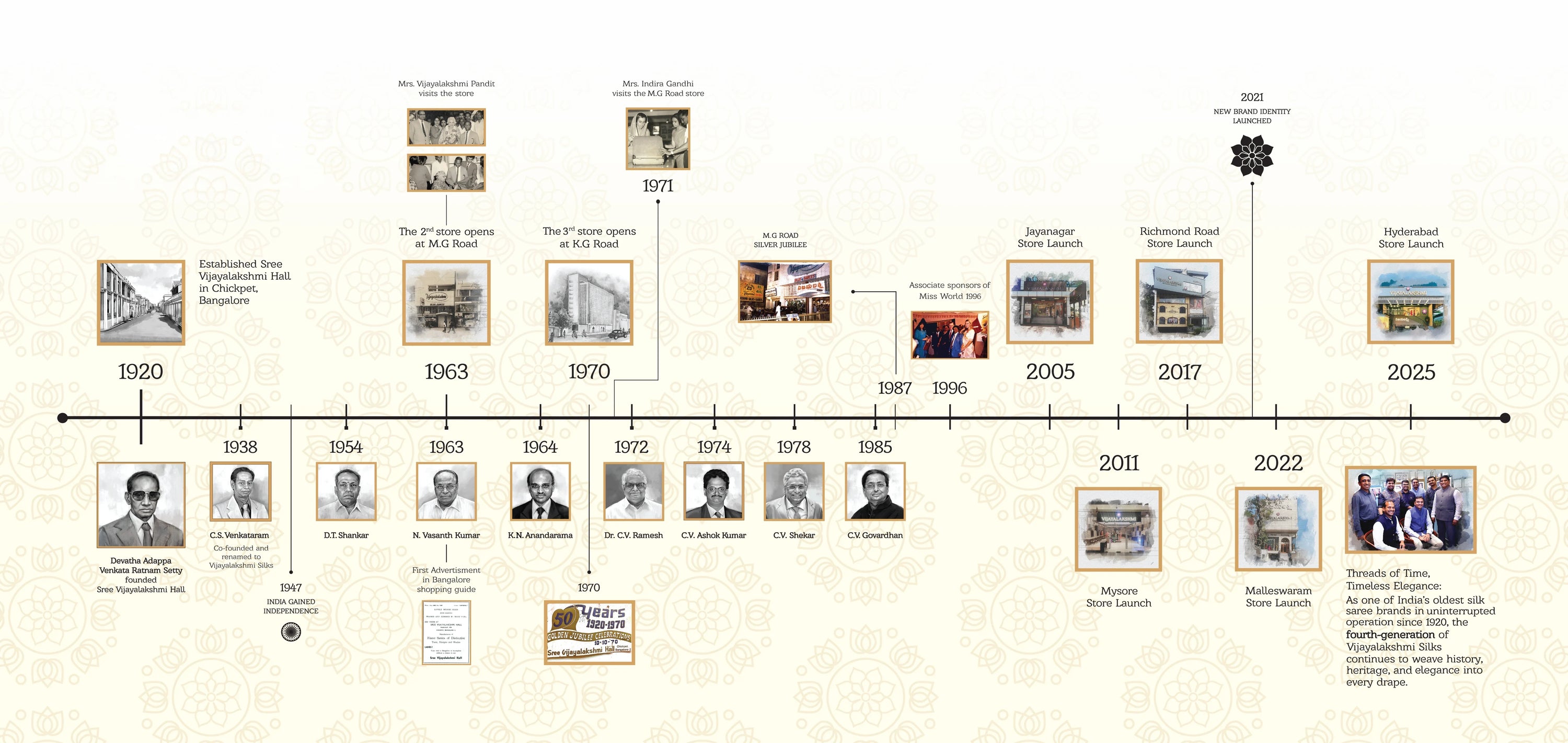 Timeline