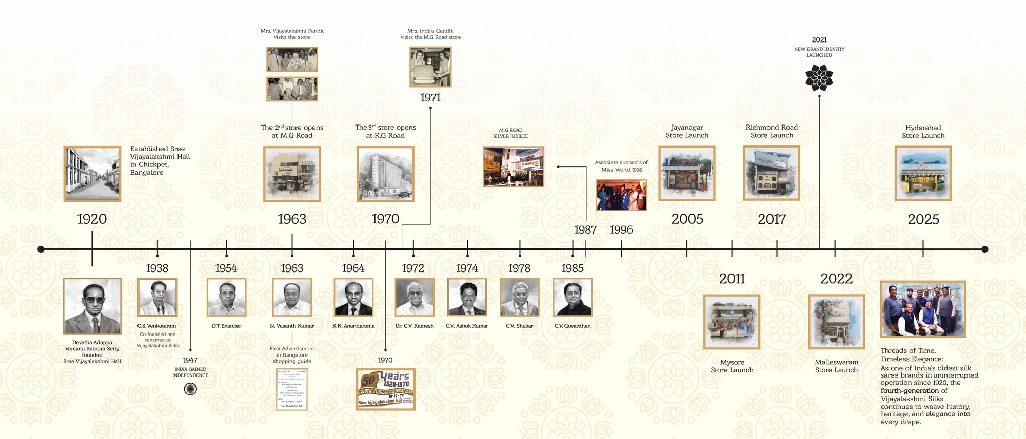 Timeline